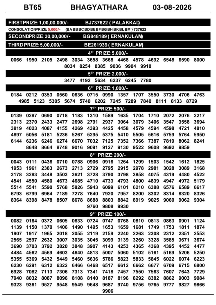 Bhagyathara BT-65 Kerala Lottery Result 3 August 2026