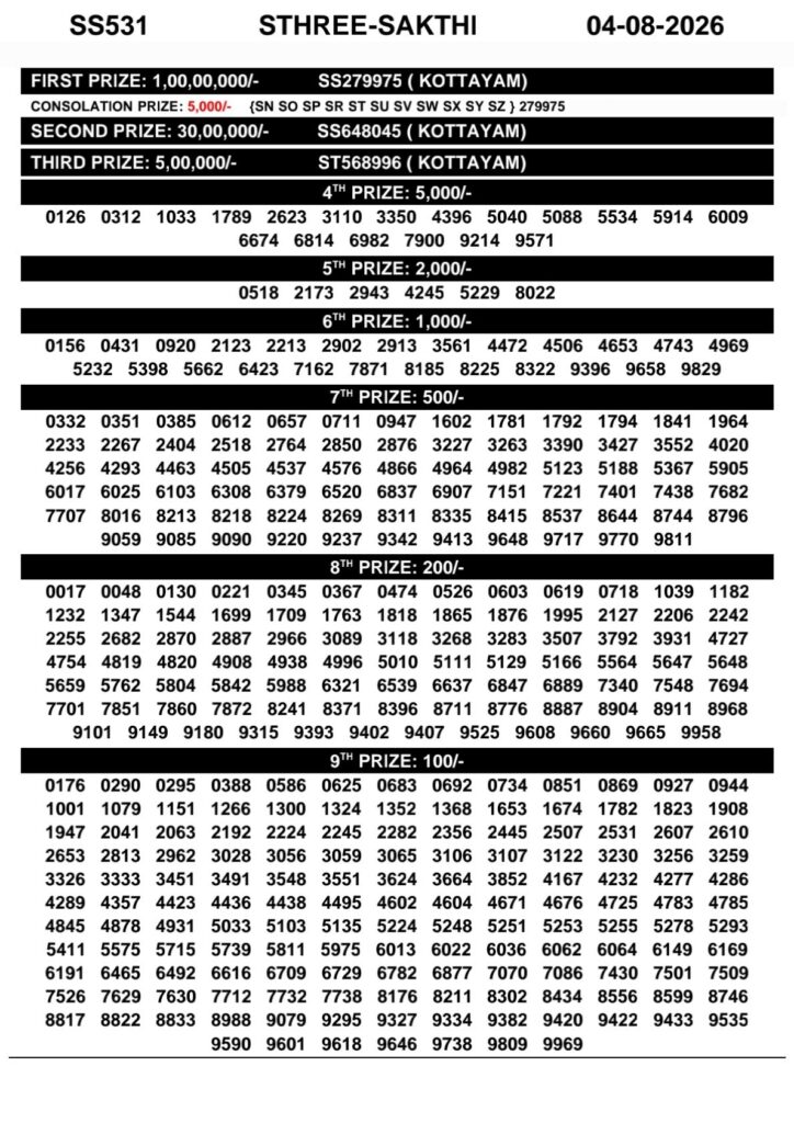 Sthree Sakthi SS-531 Kerala Lottery Result 4 August 2026