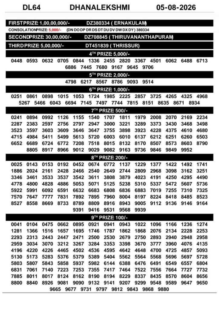 DhanaLekshmi DL-64 Kerala Lottery Result 5 August 2026