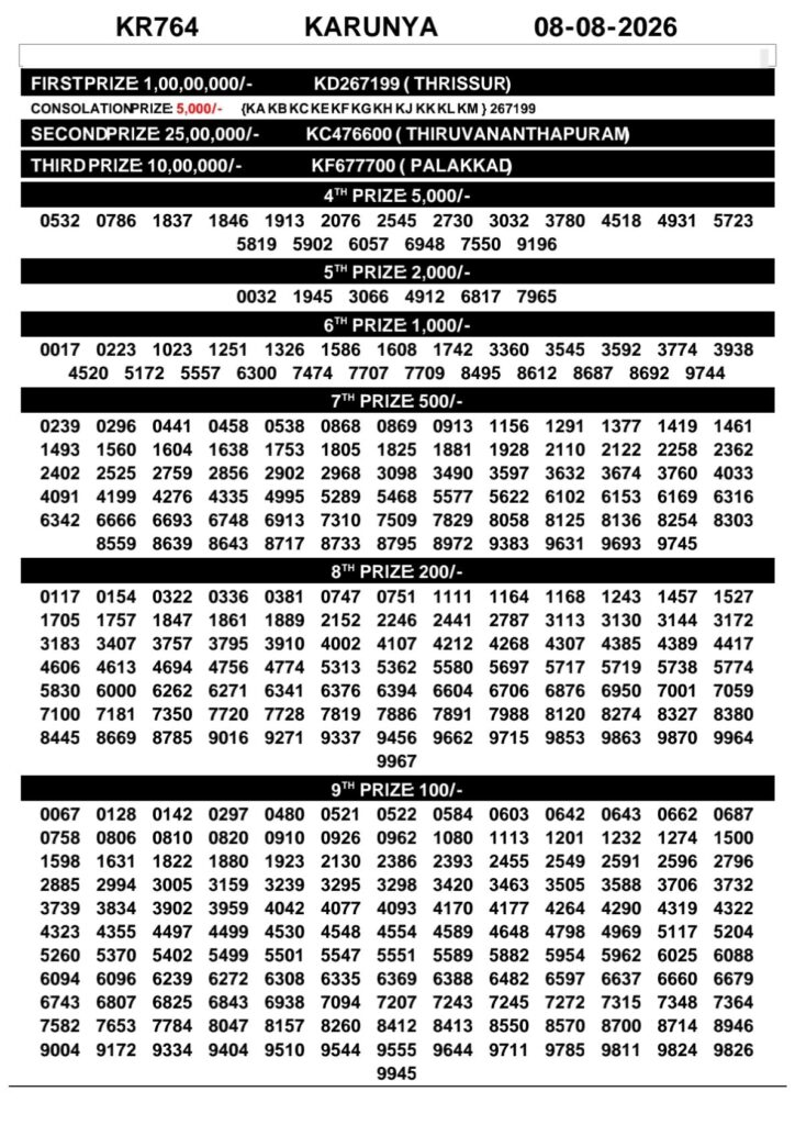 Karunya KR-764 Kerala Lottery Result 8 August 2026
