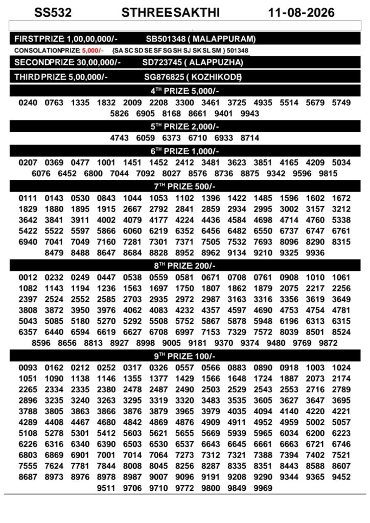 Sthree Sakthi SS-532 Kerala Lottery Result 11 August 2026
