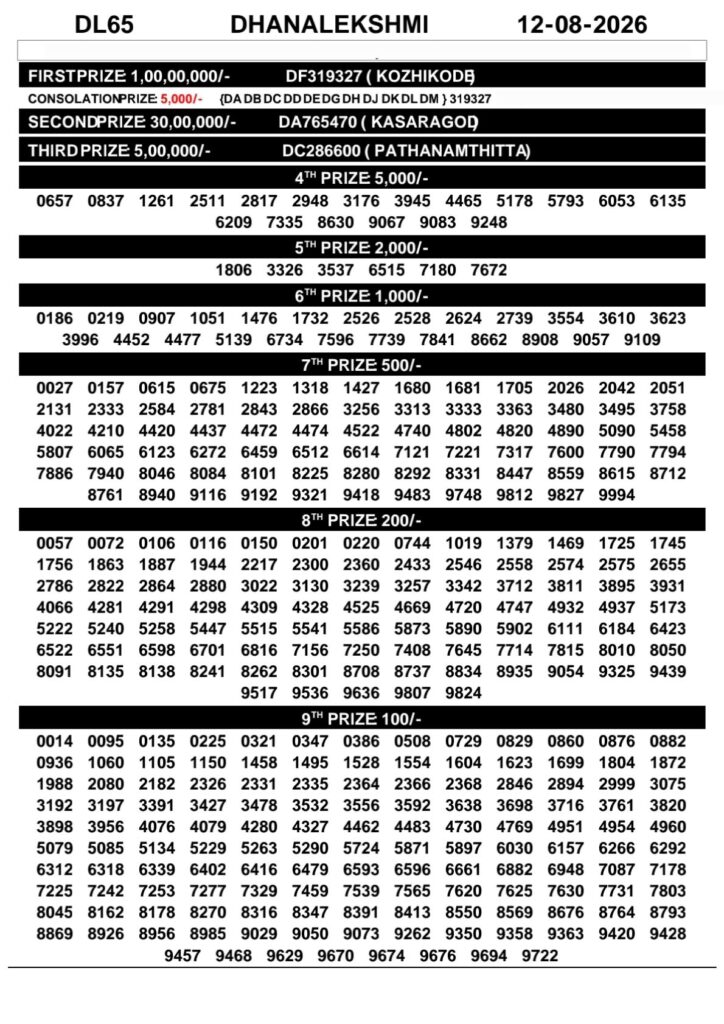 DhanaLekshmi DL-65 Kerala Lottery Result 12 August 2026