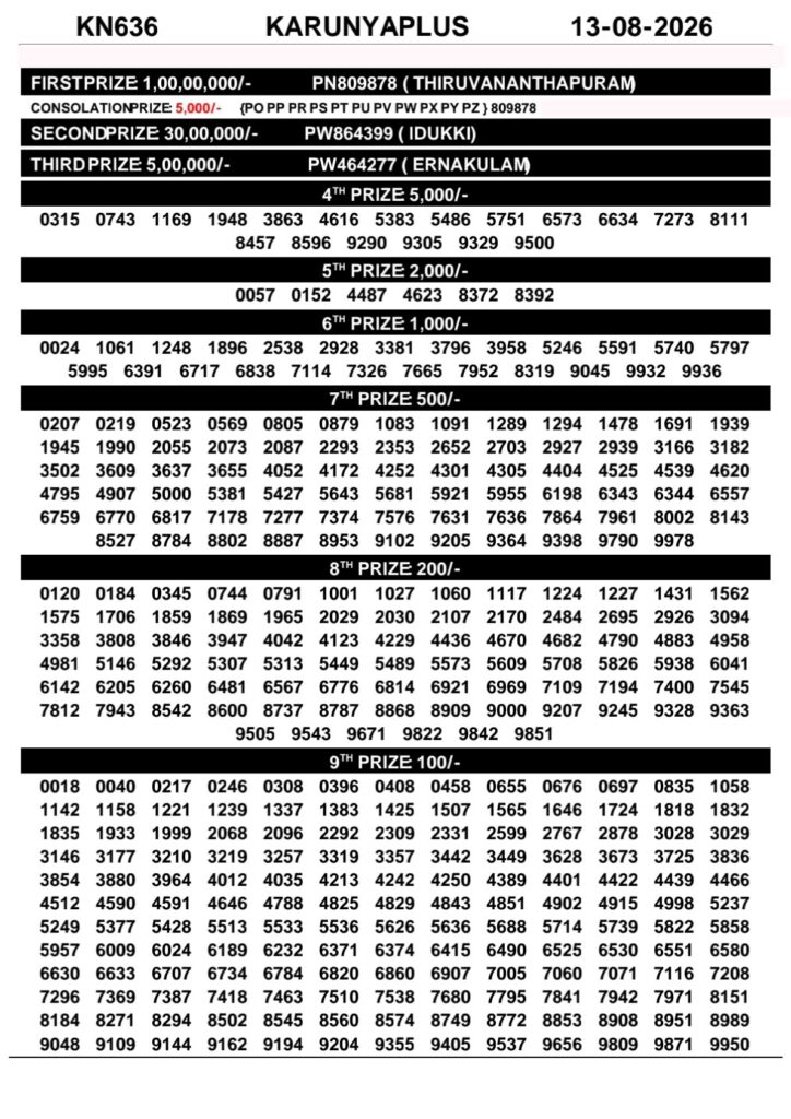 Karunya Plus KN-636 Kerala Lottery Result 13 August 2026