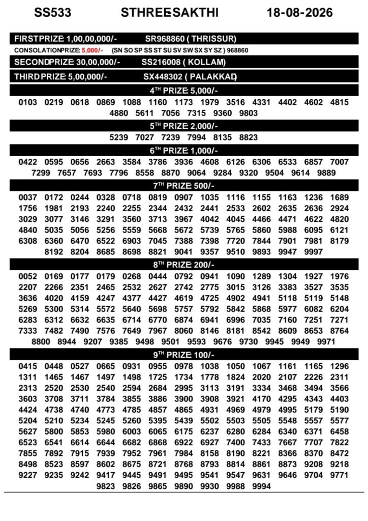 Sthree Sakthi SS-533 Kerala Lottery Result 18 August 2026
