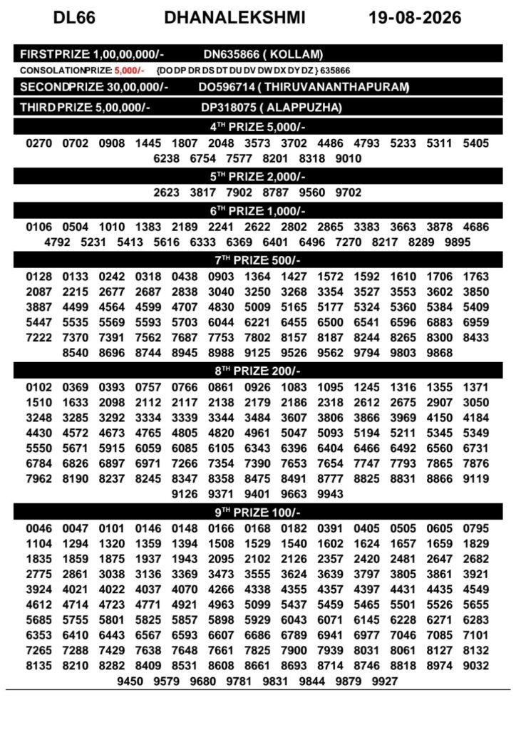 DhanaLekshmi DL-66 Kerala Lottery Result 19 August 2026