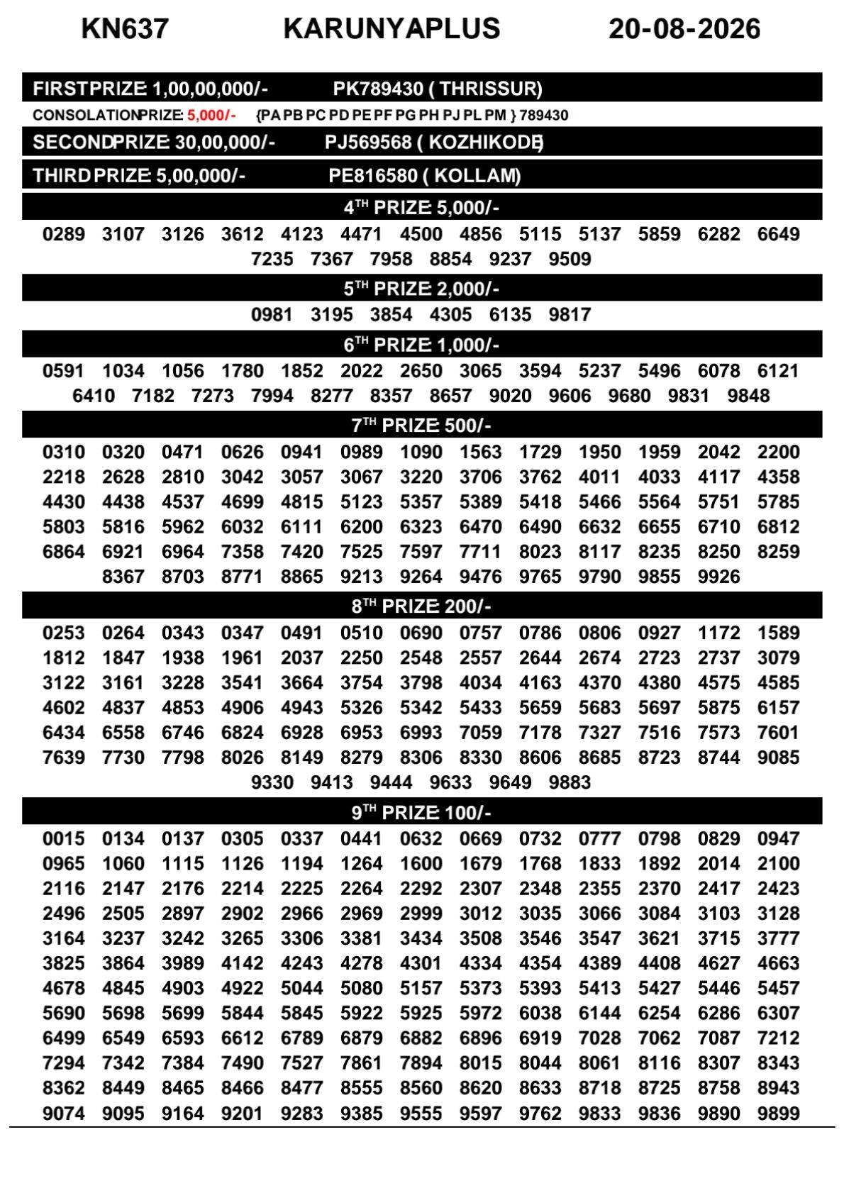 Karunya Plus KN-637 Kerala Lottery Result 20 August 2026