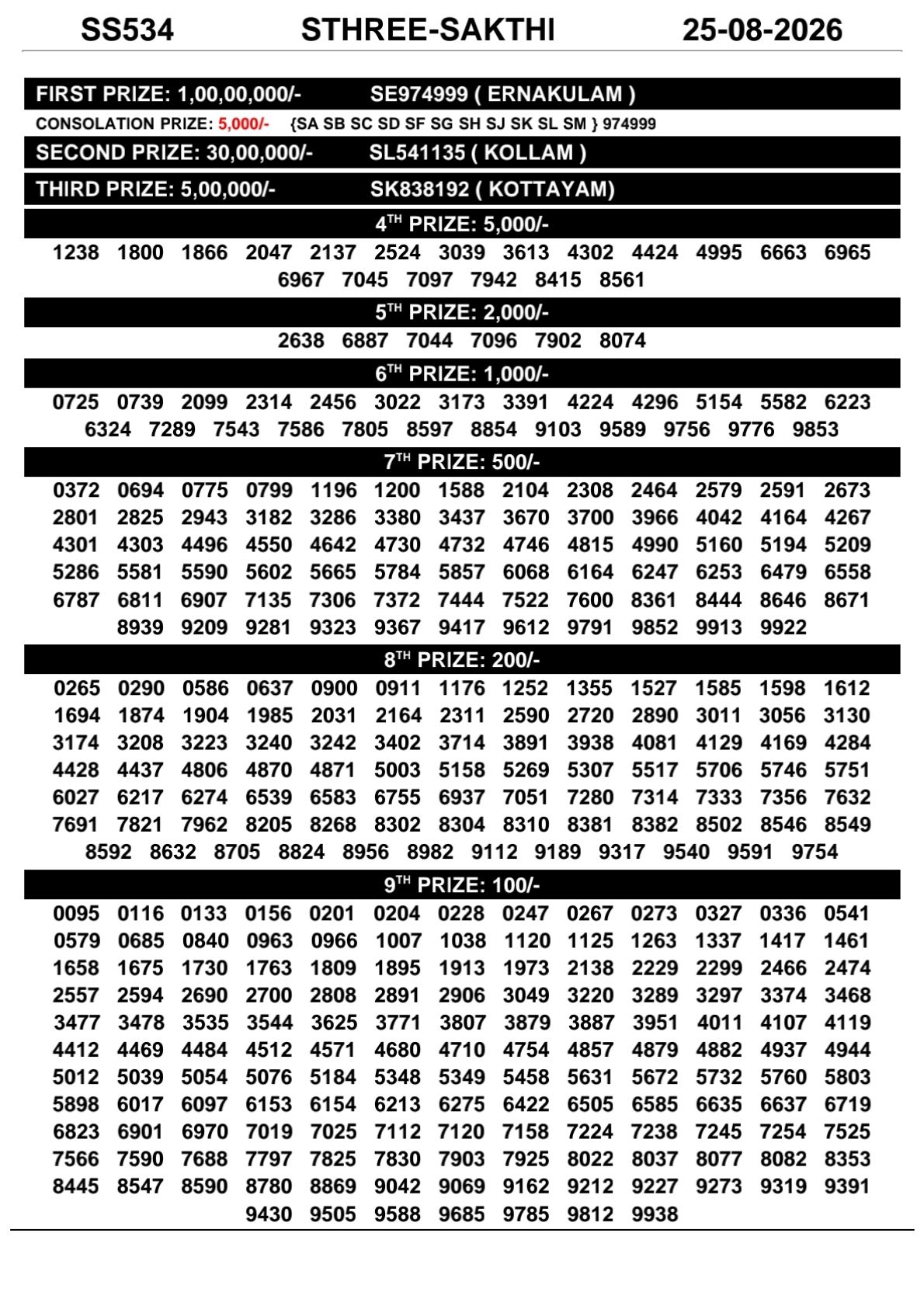 Sthree Sakthi SS-534 Kerala Lottery Result 25 August 2026