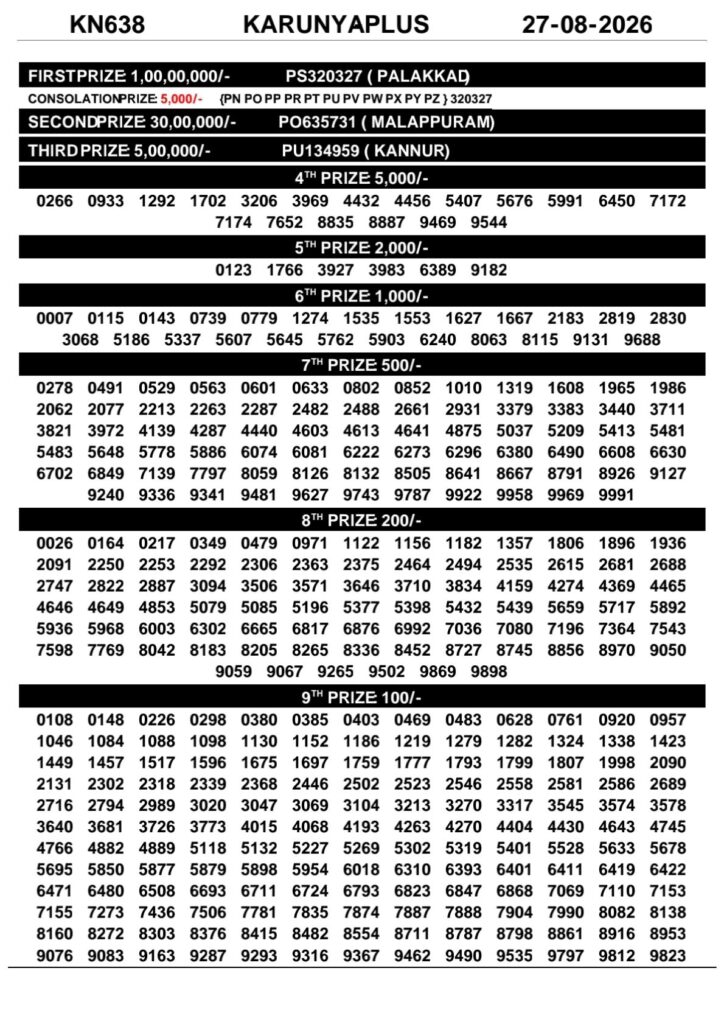 Karunya Plus KN-638 Kerala Lottery Result 27 August 2026
