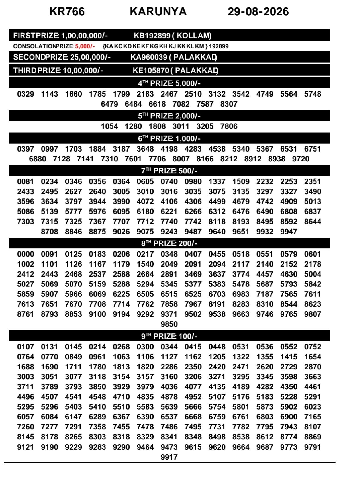 Karunya KR-766 Kerala Lottery Result 29 August 2026