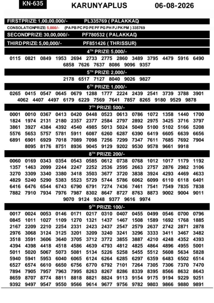 Karunya Plus KN-635 Kerala Lottery Result 6 August 2026