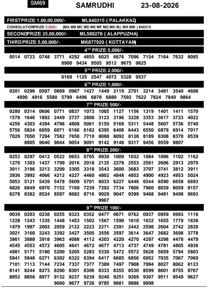 Samrudhi SM-69 Kerala Lottery Result 23 August 2026