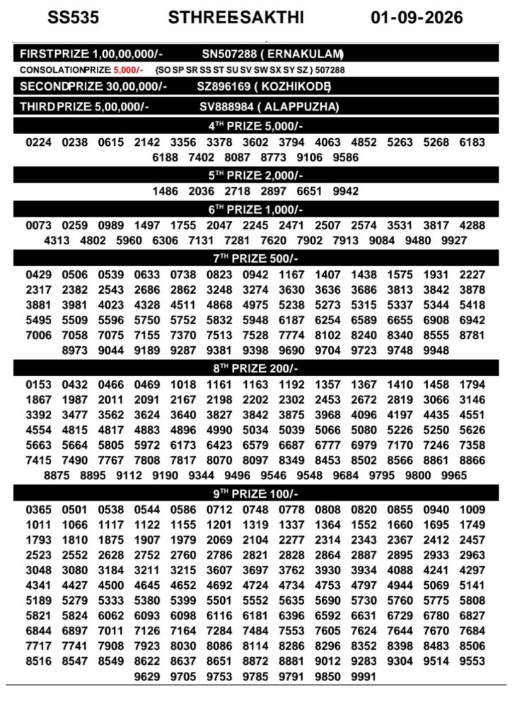 Sthree Sakthi SS-535 Kerala Lottery Result 1 September 2026