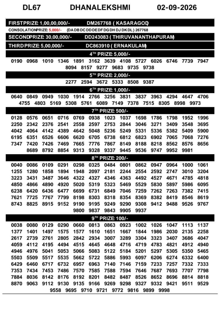 DhanaLekshmi DL-68 Kerala Lottery Result 2 September 2026