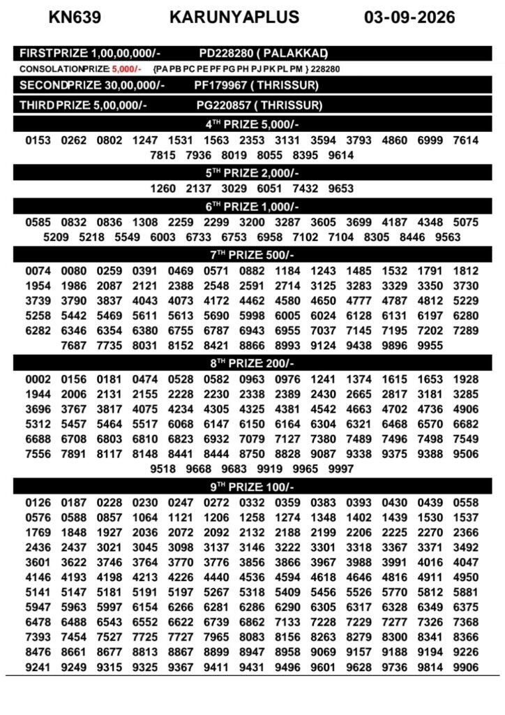 Karunya Plus KN-639 Kerala Lottery Result 3 September 2026