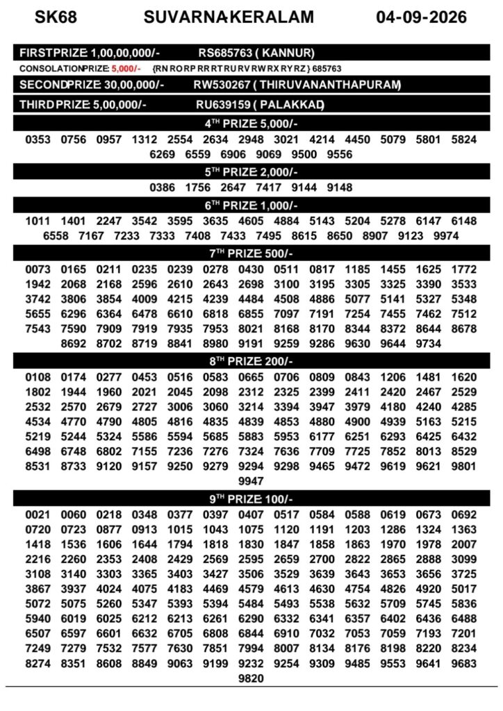 Suvarna Keralam SK-68 Kerala Lottery Result 4 September 2026