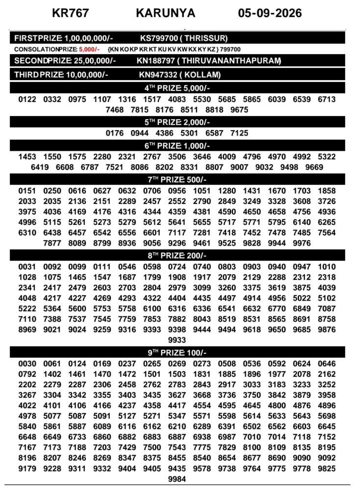 Karunya KR-767 Kerala Lottery Result 5 September 2026