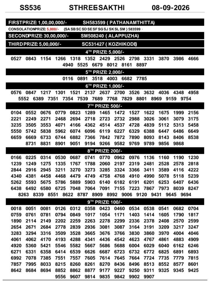 Sthree Sakthi SS-536 Kerala Lottery Result 8 September 2026