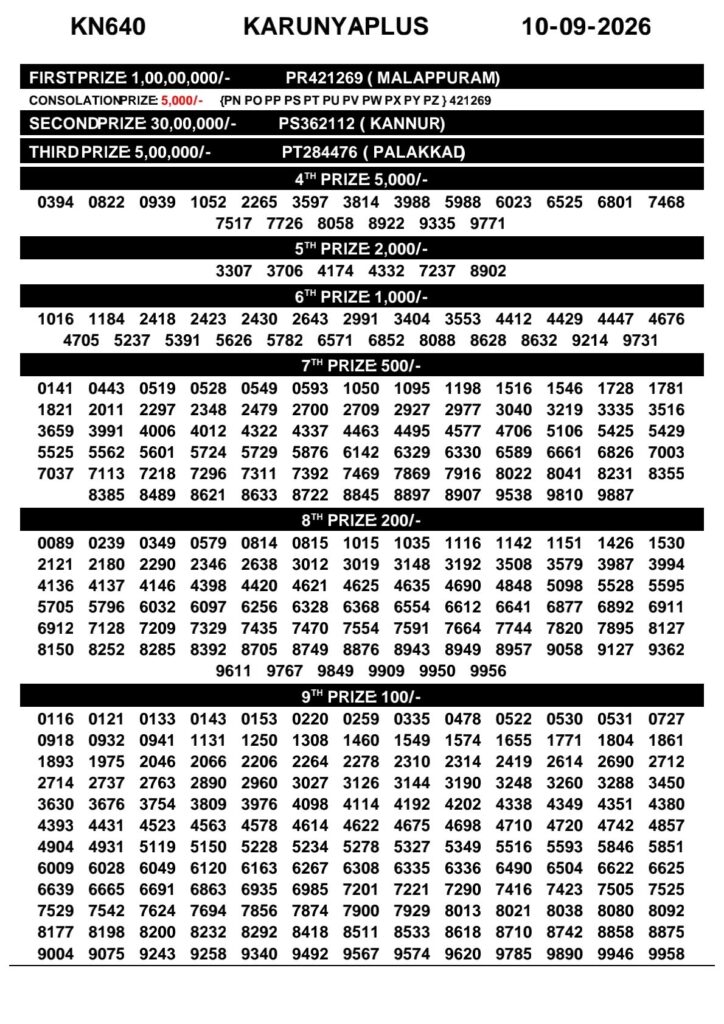Karunya Plus KN-640 Kerala Lottery Result 10 September 2026