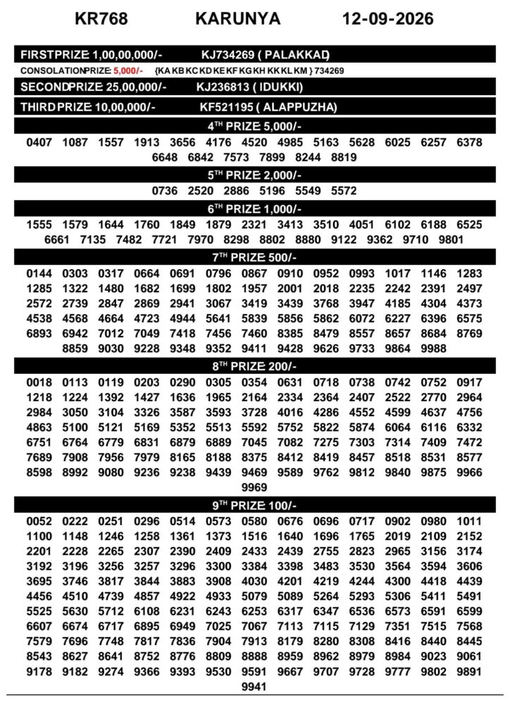 Karunya KR-768 Kerala Lottery Result 12 September 2026
