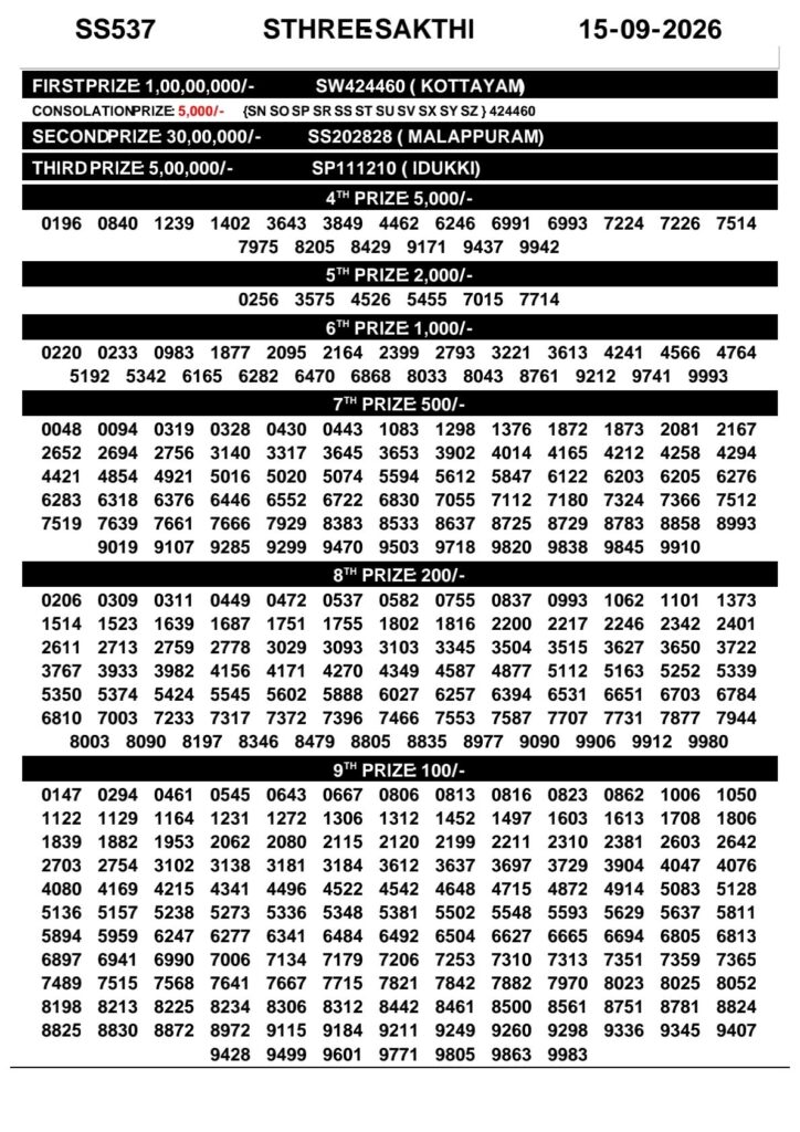 Sthree Sakthi SS-537 Kerala Lottery Result 15 September 2026