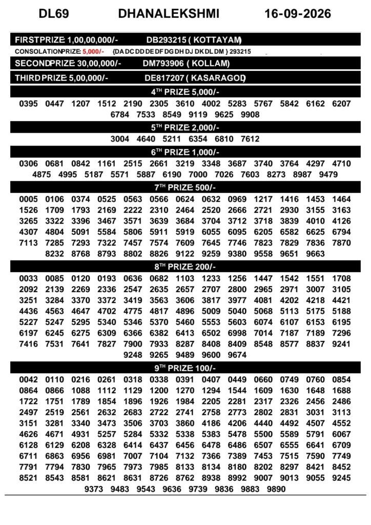 DhanaLekshmi DL-69 Kerala Lottery Result 16 September 2026