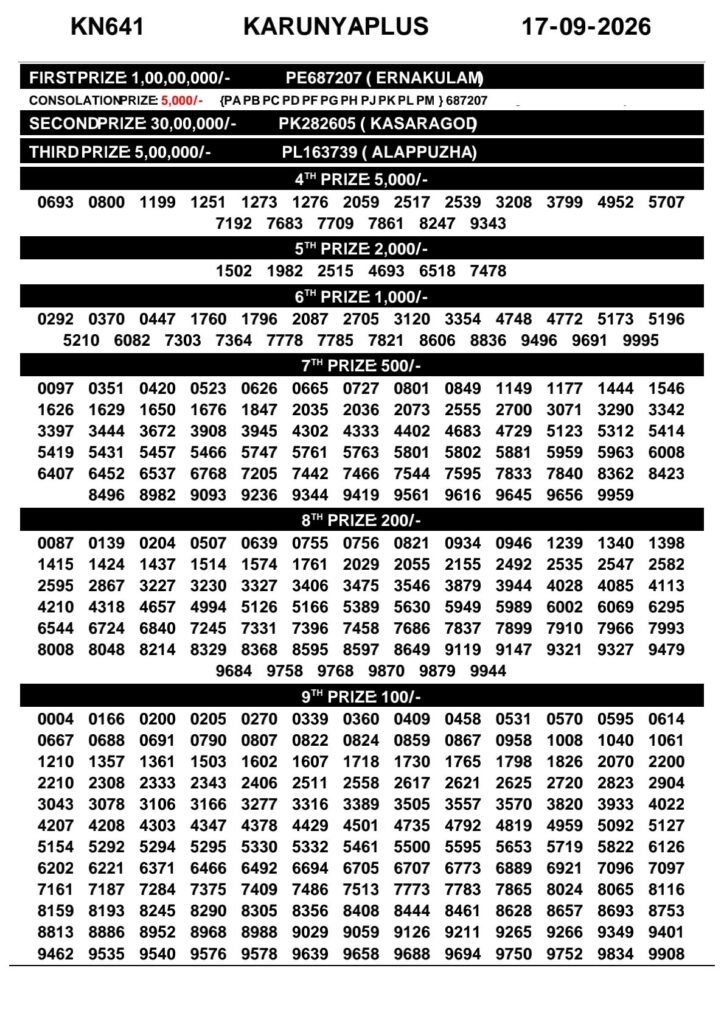 Karunya Plus KN-641 Kerala Lottery Result 17 September 2026