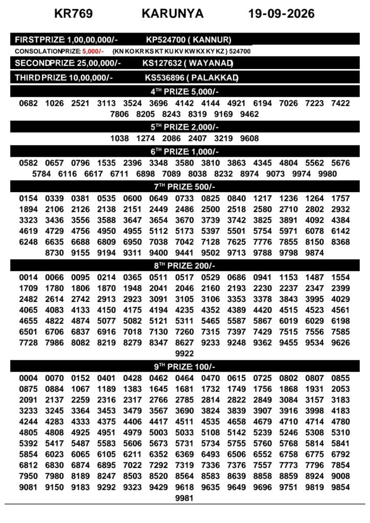 Karunya KR-769 Kerala Lottery Result 19 September 2026