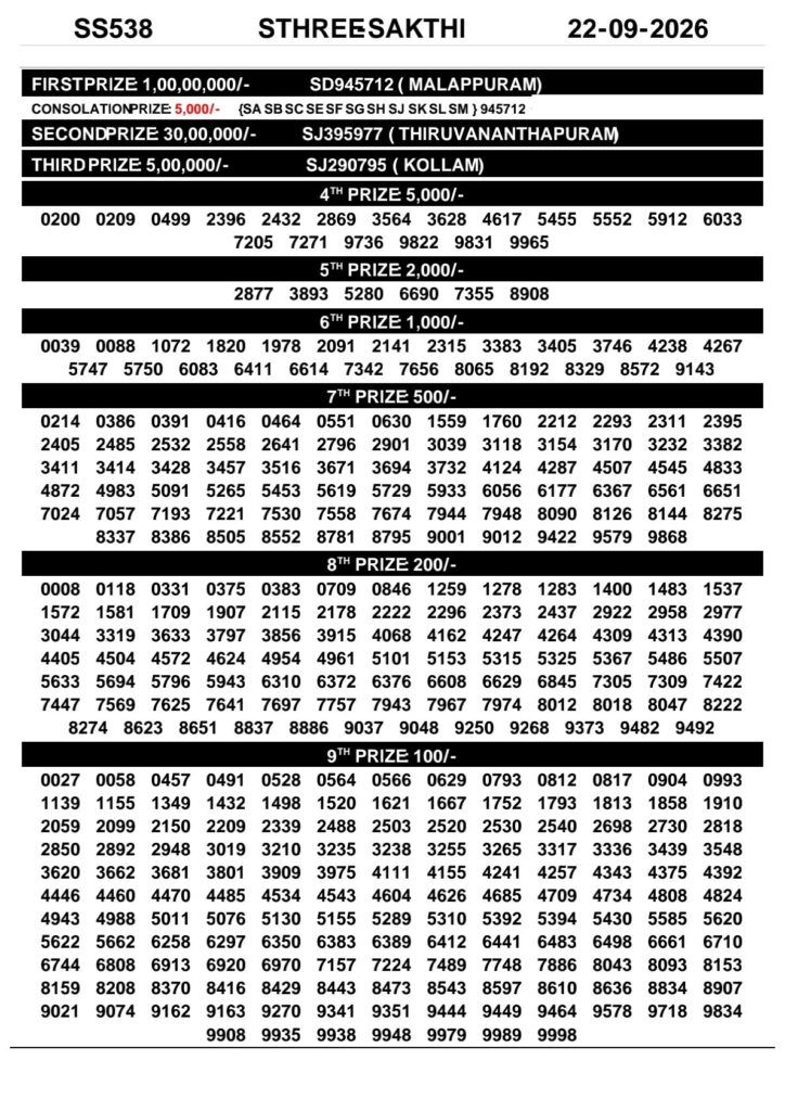 Sthree Sakthi SS-538 Kerala Lottery Result 22 September 2026