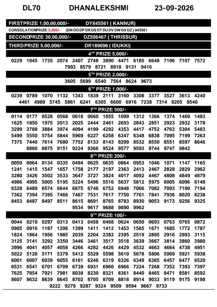 DhanaLekshmi DL-70 Kerala Lottery Result 23 September 2026