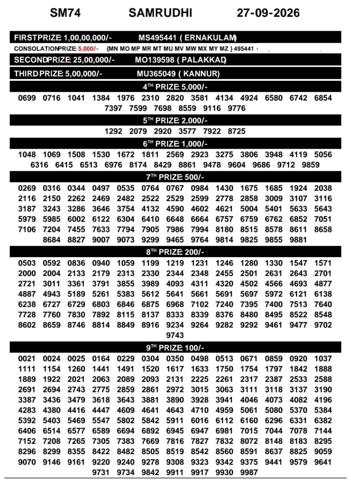 Samrudhi SM-74 Kerala Lottery Result 27 September 2026