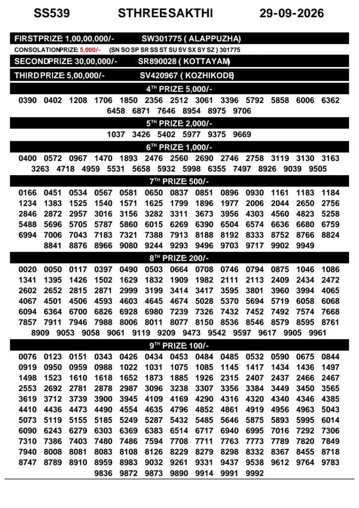 Sthree Sakthi SS-539 Kerala Lottery Result 29 September 2026