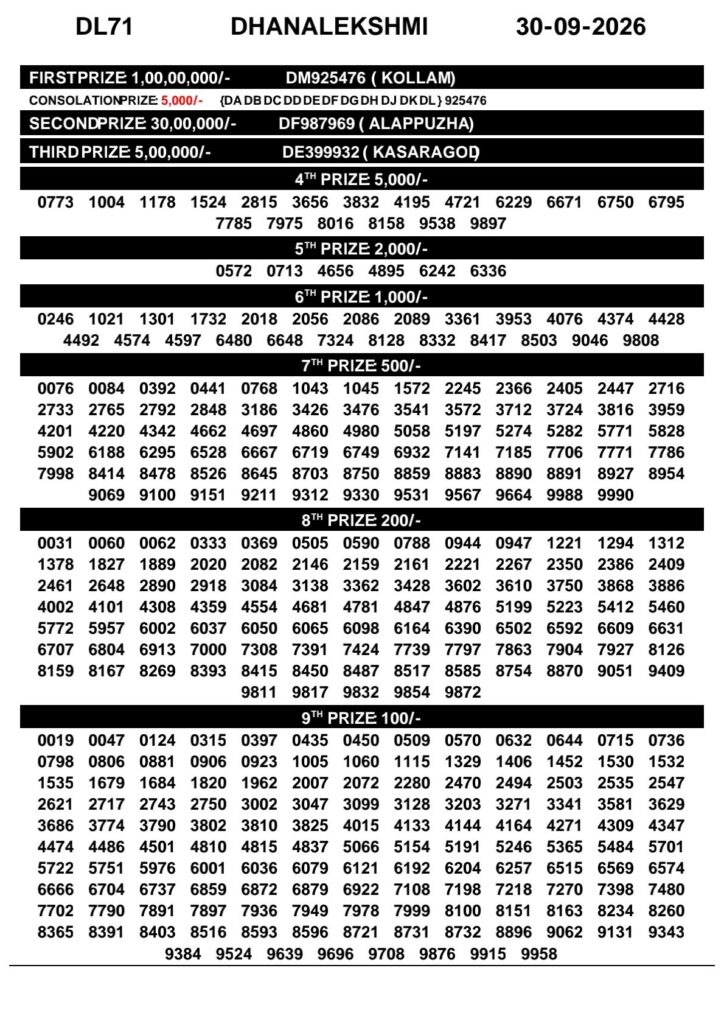 DhanaLekshmi DL-71 Kerala Lottery Result 30 September 2026
