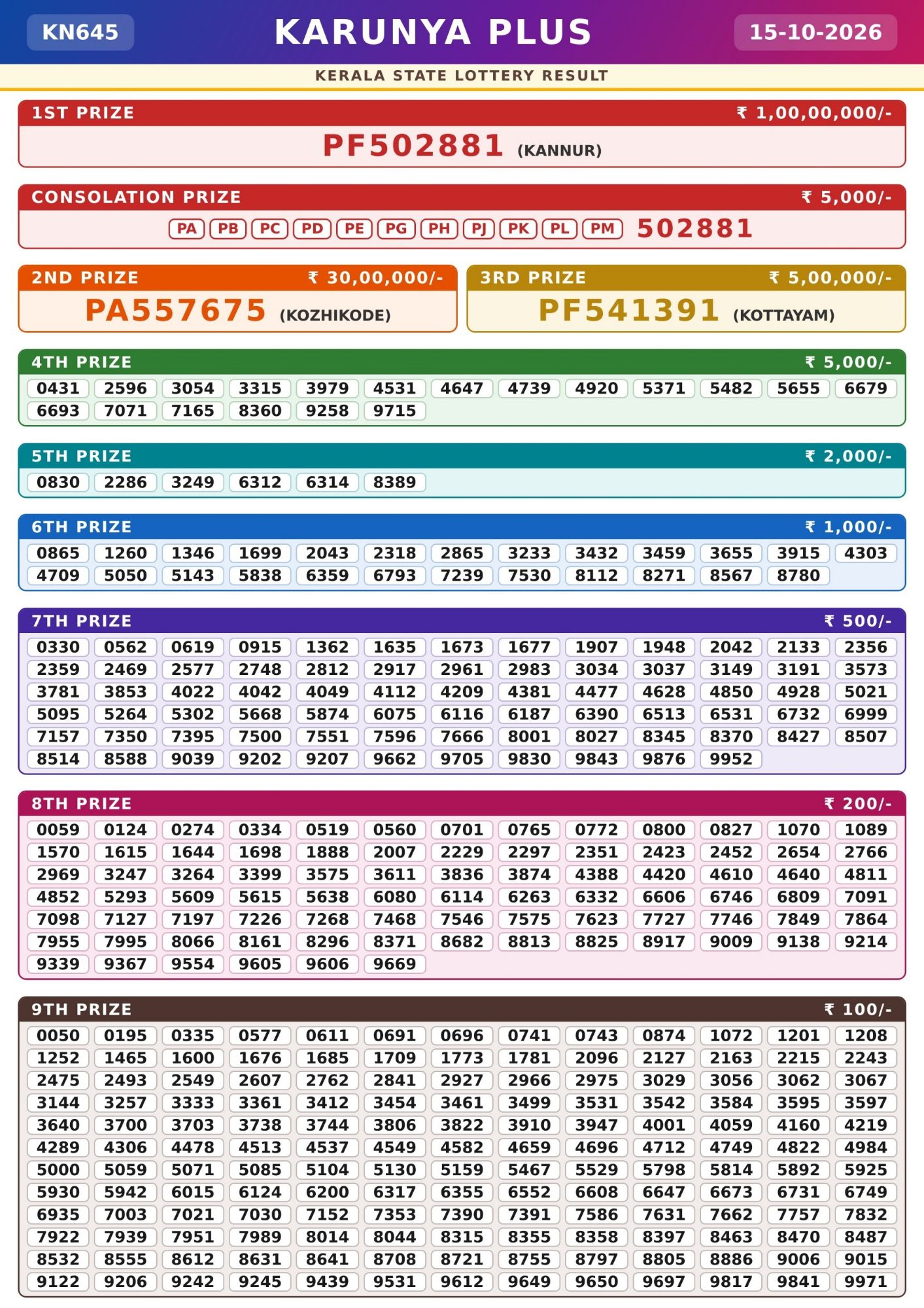 Karunya Plus KN-645 Kerala Lottery Result 15 October 2026