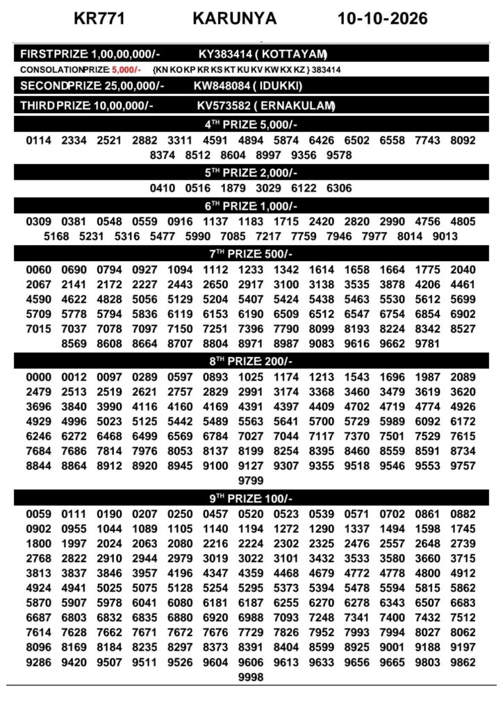 Karunya KR-771 Kerala Lottery Result 10 October 2026