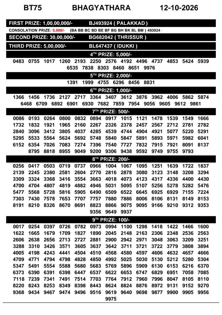 Bhagyathara BT-75 Kerala Lottery Result 12 October 2026