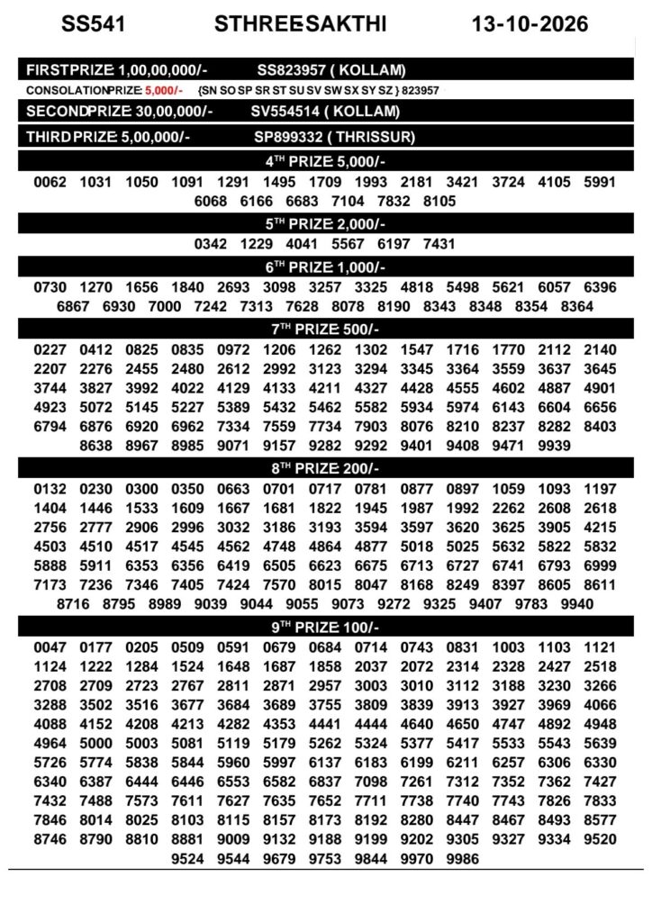 Sthree Sakthi SS-541 Kerala Lottery Result 13 October 2026