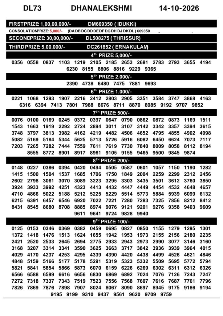 DhanaLekshmi DL-73 Kerala Lottery Result 14 October 2026