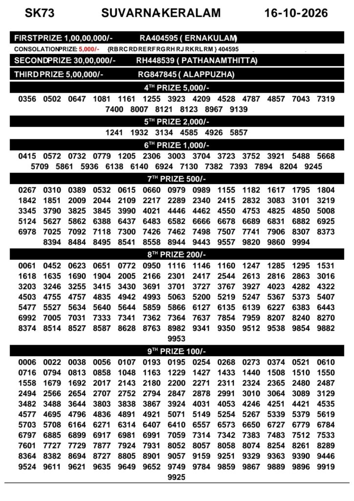 Suvarna Keralam SK-73 Kerala Lottery Result 16 October 2026